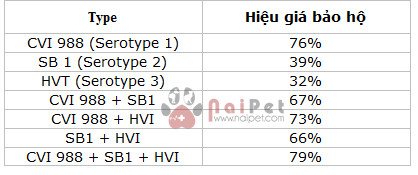 benh-marek-leucosis-phuong-phap-chan-doan-phan-biet-va-kiem-soat