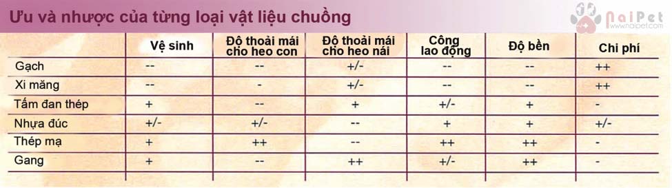 ky-thuat-cham-soc-heo-nai-de-va-heo-con-toan-tap 19