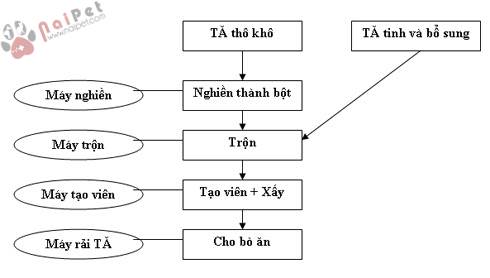 ky-thuat-nuoi-bo-theo-tmr-total-mixed-ration 2