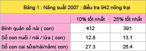 danh-gia-chat-luong-heo-nai 1