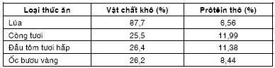 ky-thuat-nuoi-vit-lay-trung 2