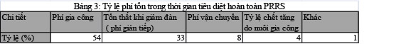 qua-trinh-tieu-diet-prrs-o-trang-trai-400-nai 2