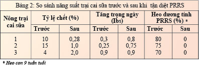 tao-khu-vuc-an-toan-prrs-cho-trai 1