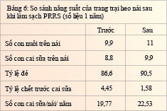 tao-khu-vuc-an-toan-prrs-cho-trai 3