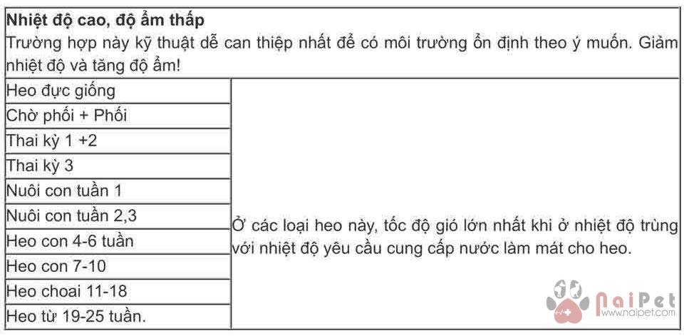 toc-do-gio-trong-chuong-nuoi 1