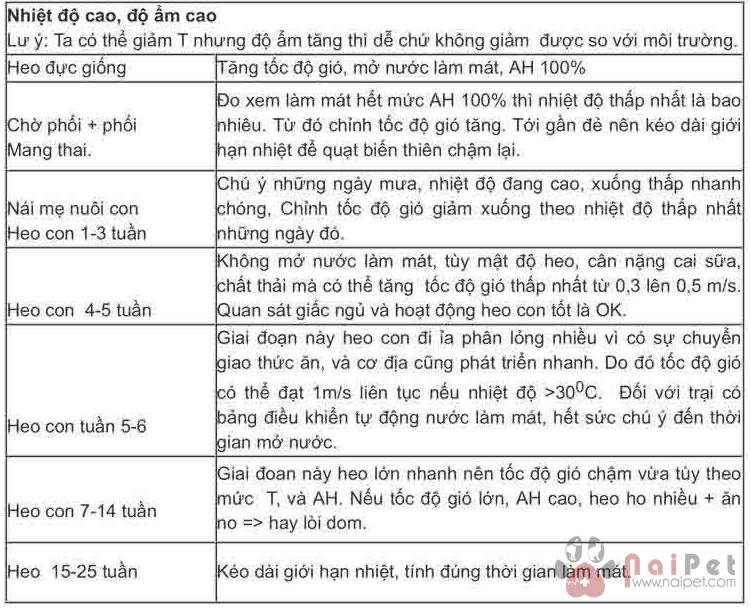 toc-do-gio-trong-chuong-nuoi 2