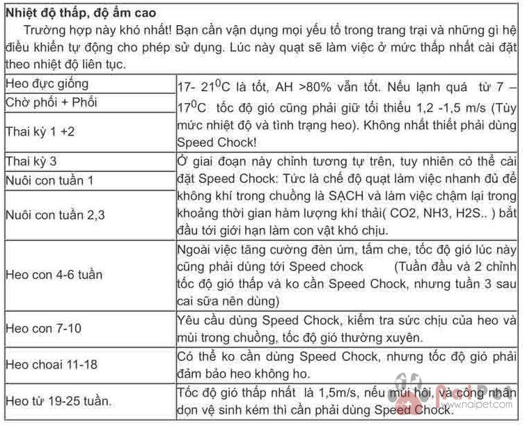 toc-do-gio-trong-chuong-nuoi 3