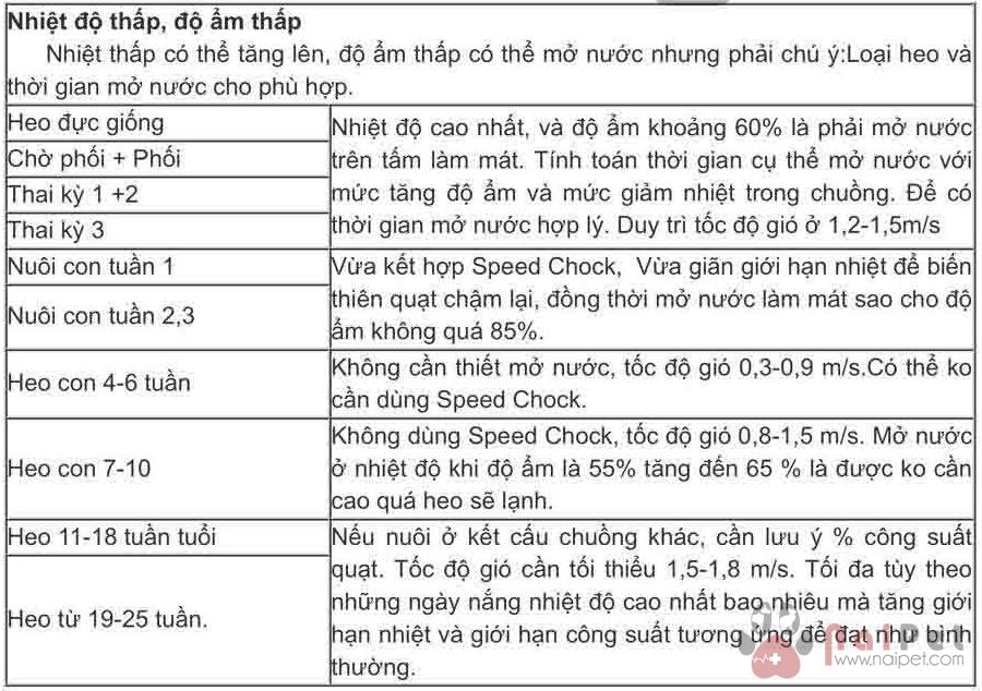 toc-do-gio-trong-chuong-nuoi 4