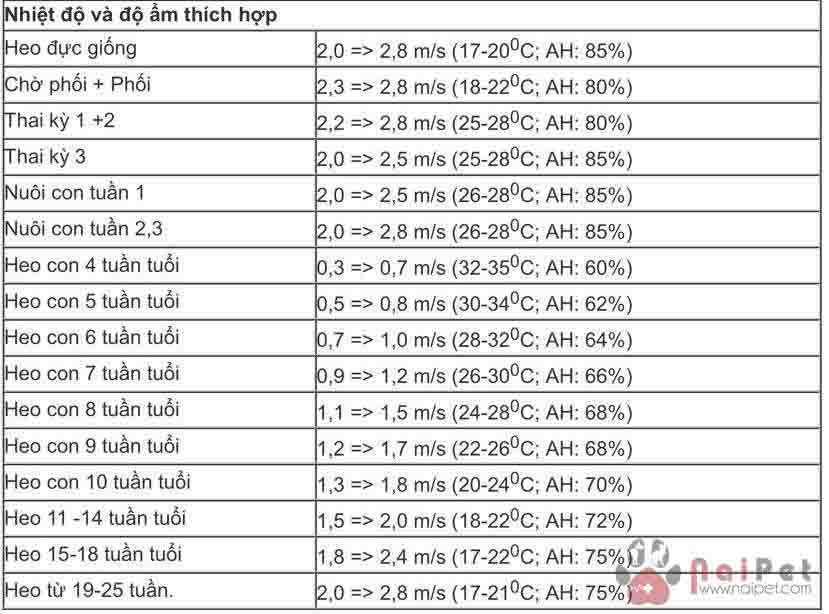 toc-do-gio-trong-chuong-nuoi 5