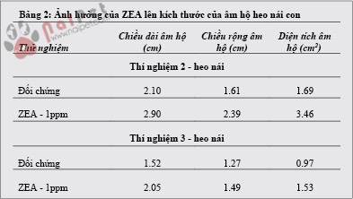 zeralenone-lam-giam-hap-thu-dinh-duong-o-heo-con 2