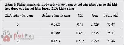 zeralenone-lam-giam-hap-thu-dinh-duong-o-heo-con 4