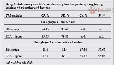 zeralenone-lam-giam-hap-thu-dinh-duong-o-heo-con 5